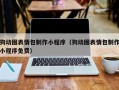 通化狗动图表情包制作小程序（狗动图表情包制作小程序免费）